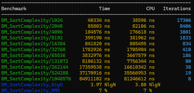 Array Implementation of Queue